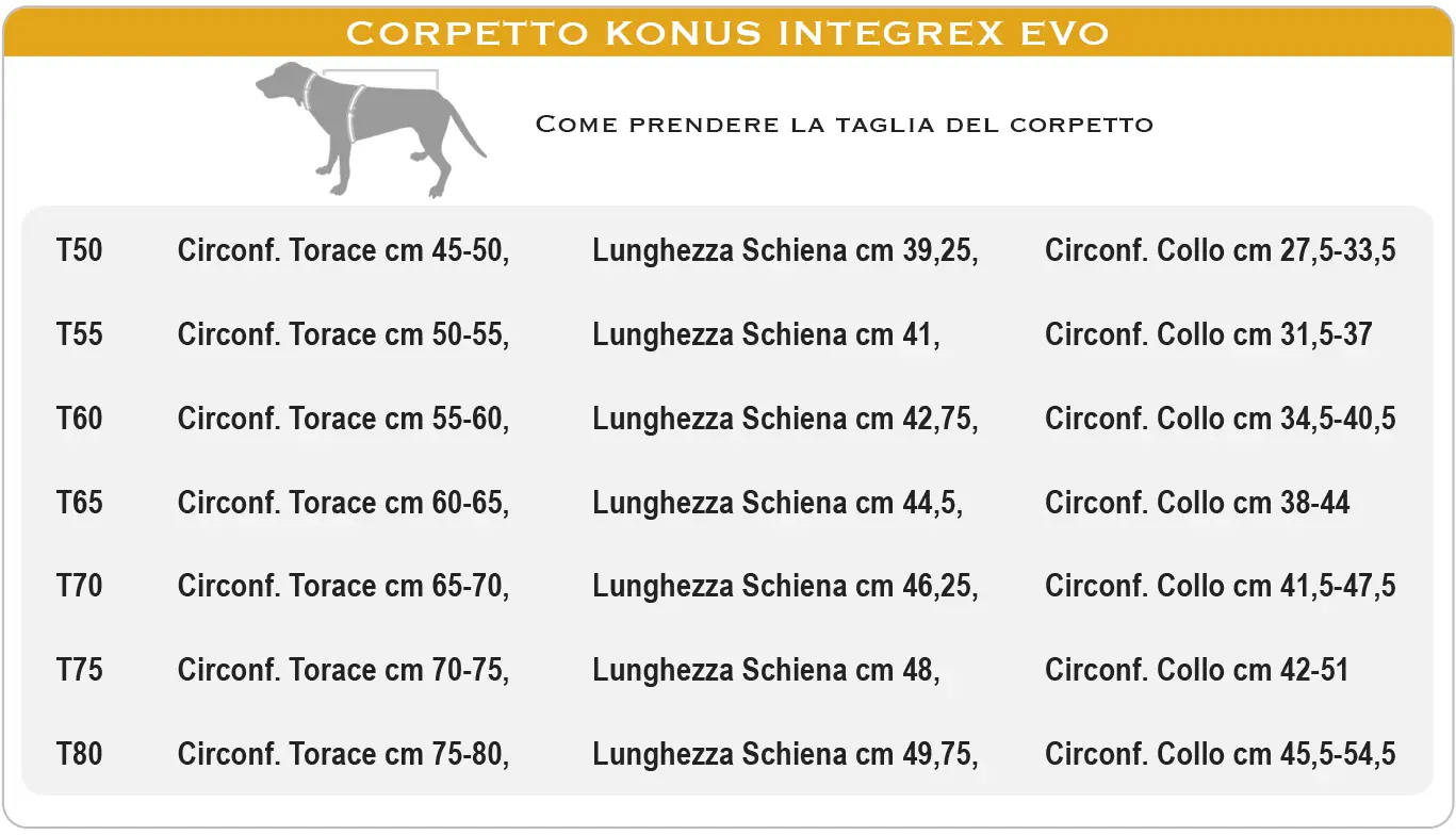 tabella taglie Corpetto Protettivo per Cani Konus Integrex EVO